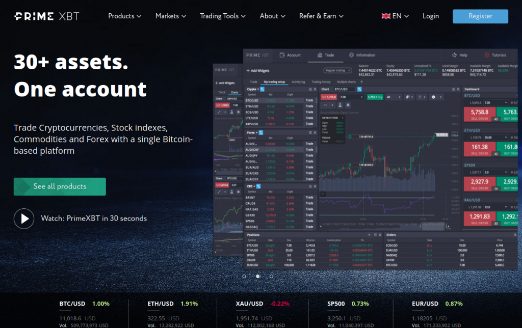 The Future of Trading Why You Should Consider PrimeXBT The Future of Trading Why You Should Consider PrimeXBT